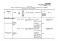 Перечень предпроектной, проектной (проектно-сметной) документации, находящейся на рассмотрении  в ДГП «Кызылордагосэкспертиза» (по состоянию на «16» января 2012 года)