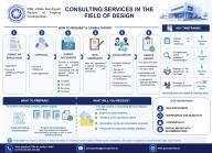 Construction Design Consultation Services Introduced in Kazakhstan from July 1, 2026