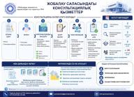 2026 жылғы 1 шілдеден бастап Қазақстанда жобалау саласындағы консультациялық қызметтер енгізілді