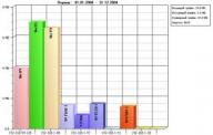Основные производственные показатели  ДГП «Востокгосэкспертиза» и филиала в г.Семей за 1 полугодие 2011г