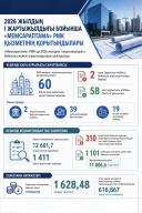 2026 жылдың I жартыжылдығы бойынша «Мемсараптама» РМК қызметінің қорытындылары